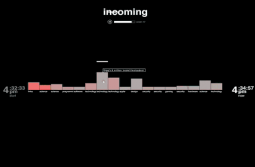 Visualization and Discovery