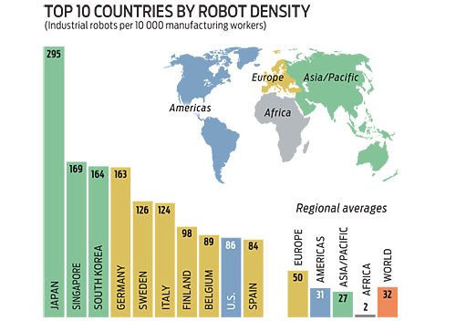 robotdensity